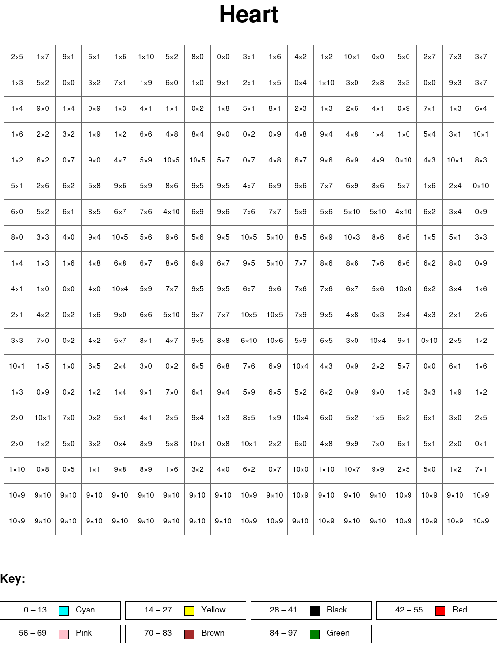 Heart: Multiplication, arguments from 0 to 10
