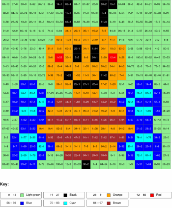 Bee. Multiplication and division, arguments from 0 to 100, results from 0 to 100%