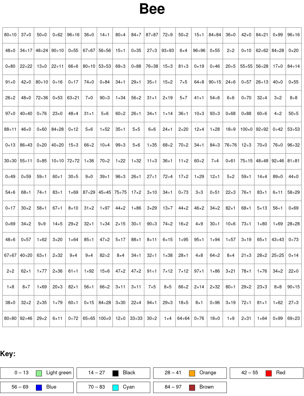 Bee: Multiplication and division, arguments from 0 to 100, results from 0 to 100