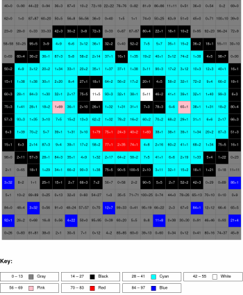Cloud. Multiplication and division, arguments from 0 to 100, results from 0 to 100%