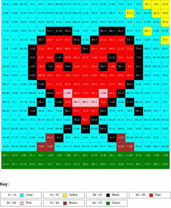 Heart. Multiplication and division, arguments from 0 to 100, results from 0 to 100%