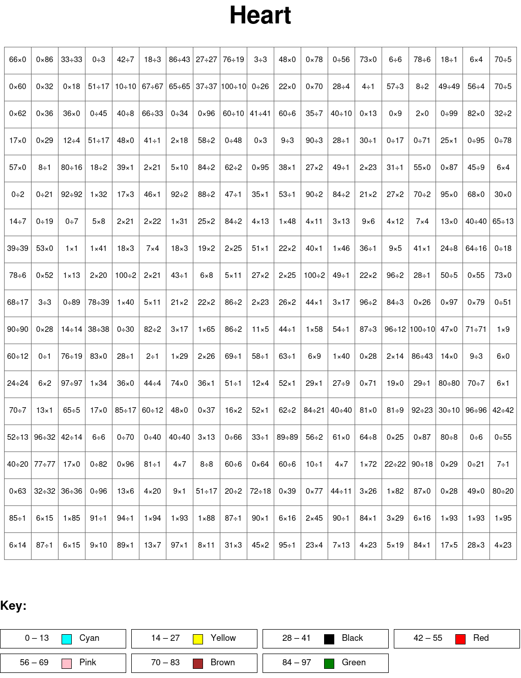 Heart: Multiplication and division, arguments from 0 to 100, results from 0 to 100