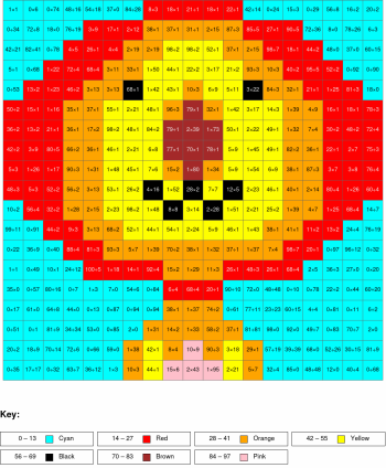 Lion. Multiplication and division, arguments from 0 to 100, results from 0 to 100%