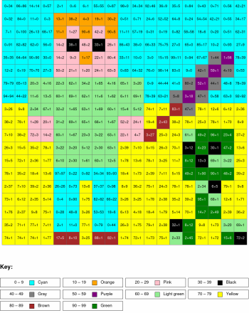 Minecraft knight. Multiplication and division, arguments from 0 to 100, results from 0 to 100%