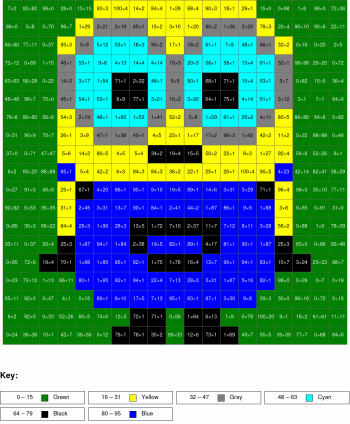 Minion. Multiplication and division, arguments from 0 to 100, results from 0 to 100%