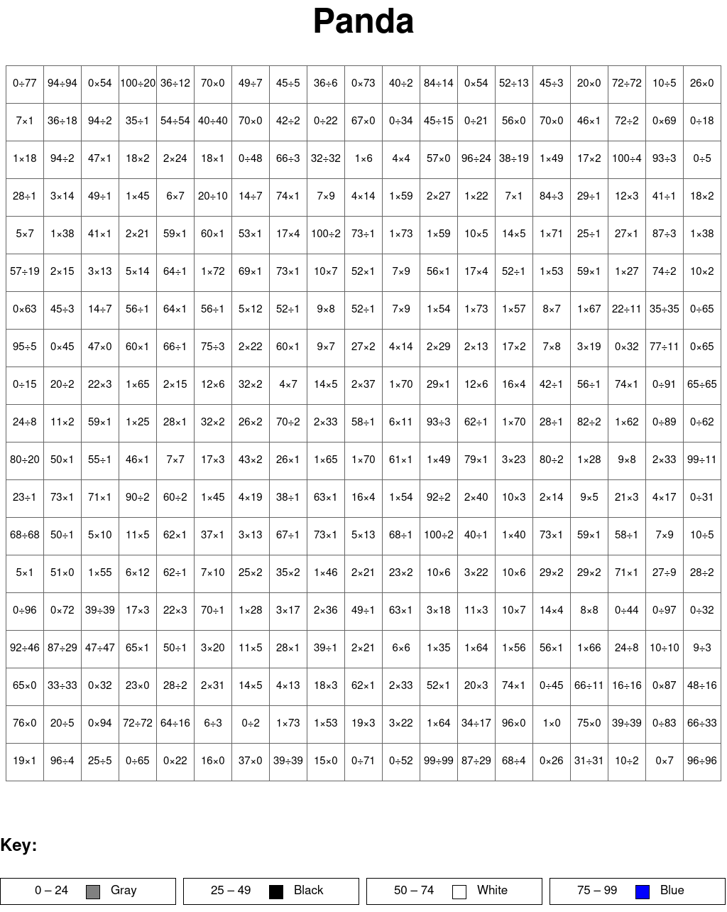 Panda: Multiplication and division, arguments from 0 to 100, results from 0 to 100