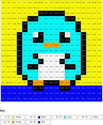 Penguin. Multiplication and division, arguments from 0 to 100, results from 0 to 100%