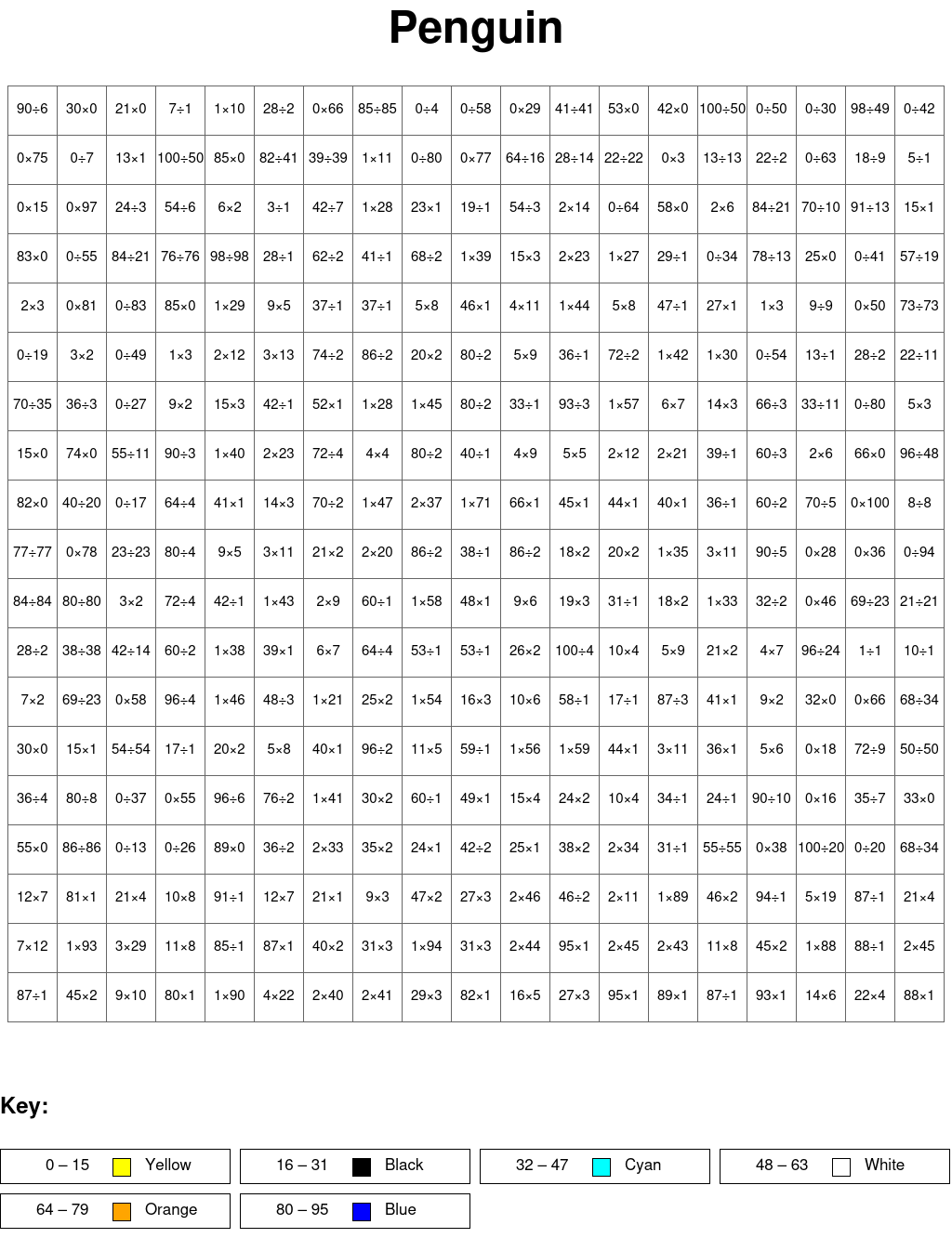 Penguin: Multiplication and division, arguments from 0 to 100, results from 0 to 100