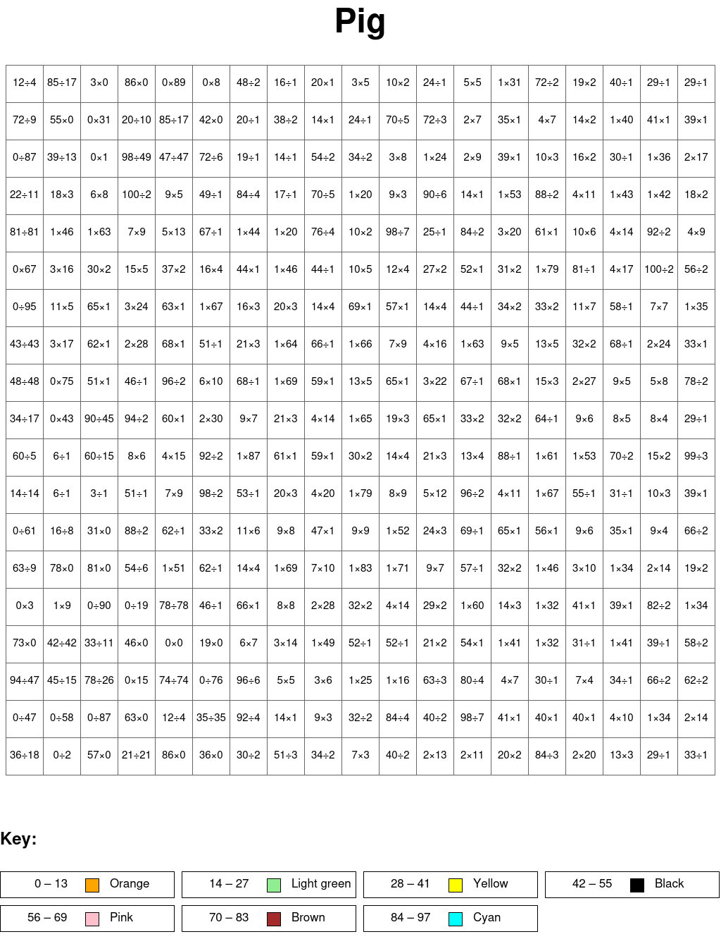 Pig: Multiplication and division, arguments from 0 to 100, results from 0 to 100