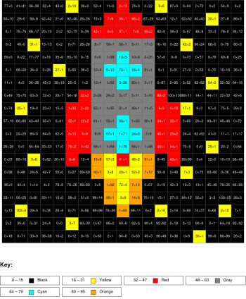 Rocket. Multiplication and division, arguments from 0 to 100, results from 0 to 100%