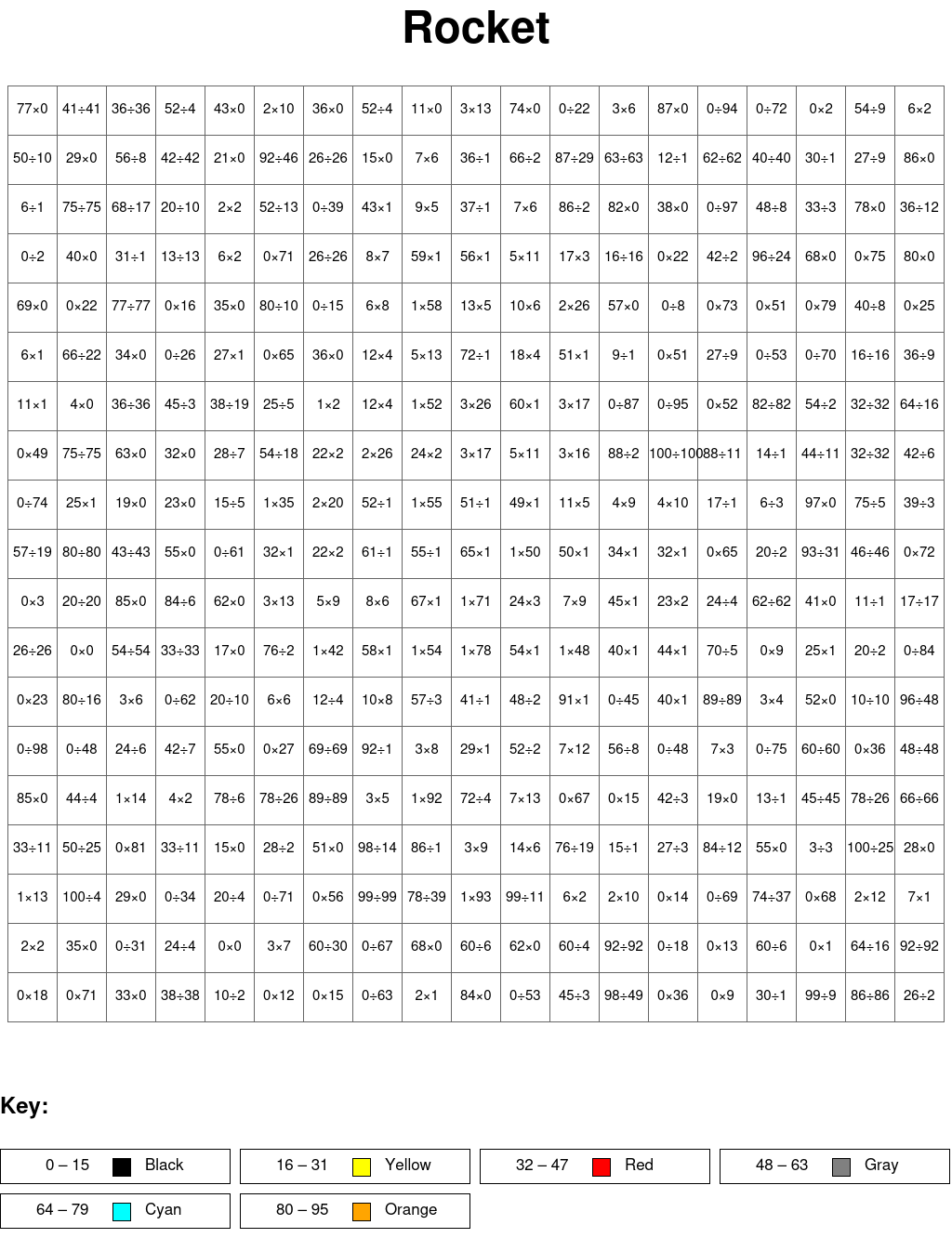 Rocket: Multiplication and division, arguments from 0 to 100, results from 0 to 100