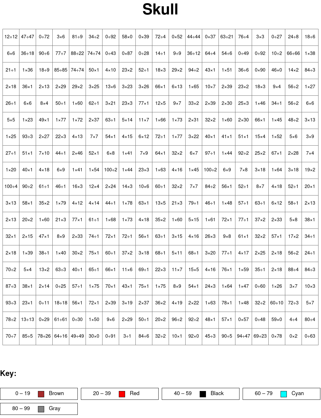 Skull: Multiplication and division, arguments from 0 to 100, results from 0 to 100