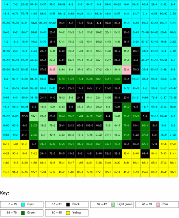 Snake. Multiplication and division, arguments from 0 to 100, results from 0 to 100%