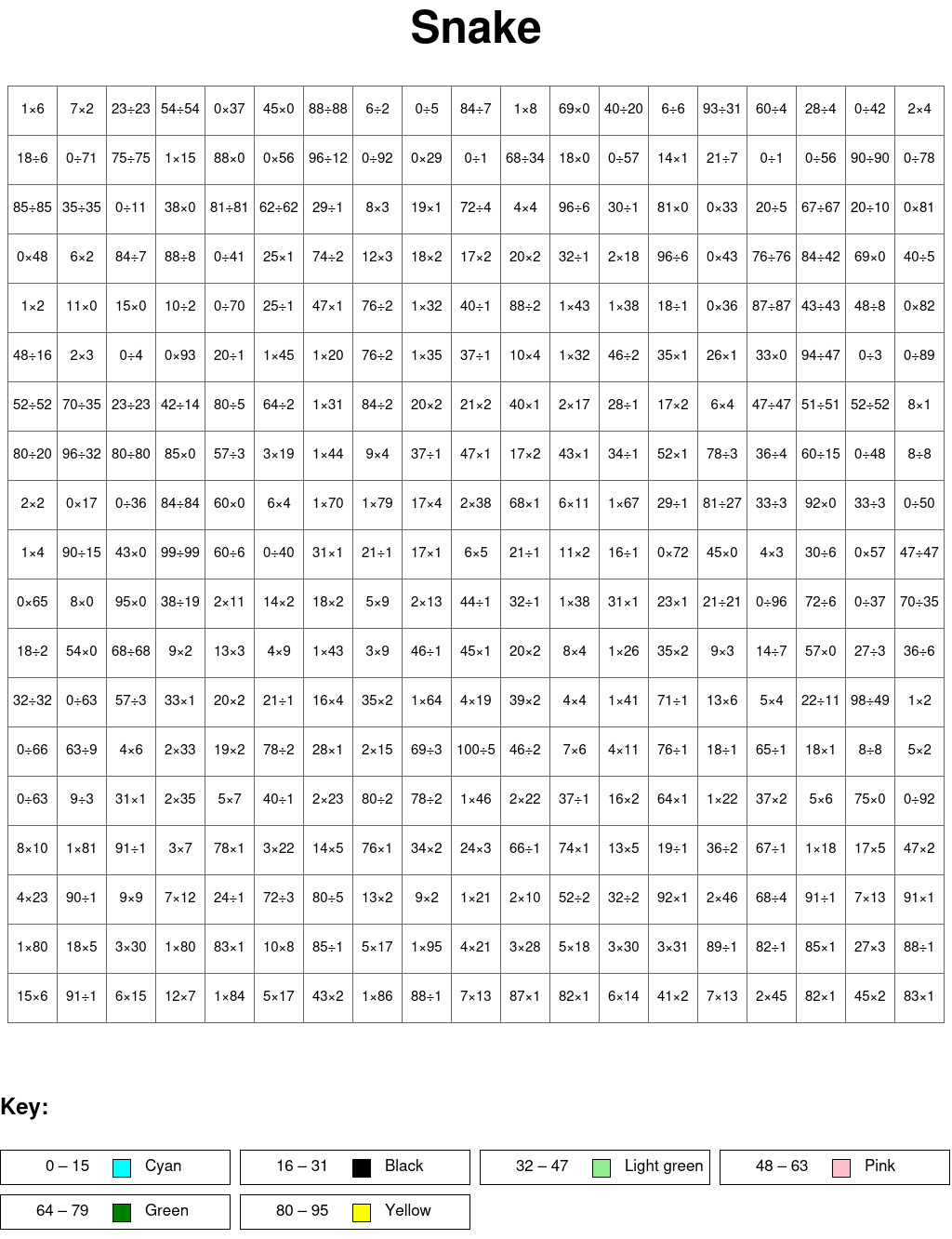 Snake: Multiplication and division, arguments from 0 to 100, results from 0 to 100