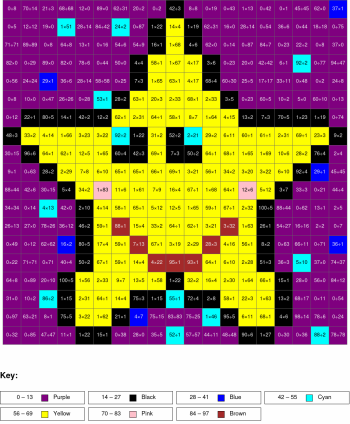 Star. Multiplication and division, arguments from 0 to 100, results from 0 to 100%