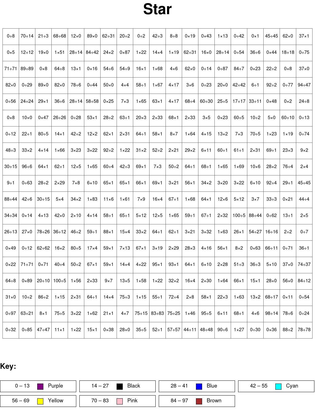Star: Multiplication and division, arguments from 0 to 100, results from 0 to 100