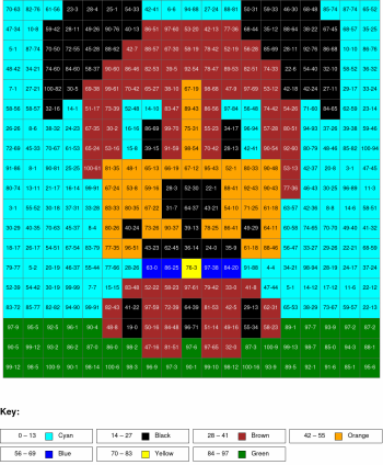 Dog. Subtraction, arguments from 0 to 100, results from 0%