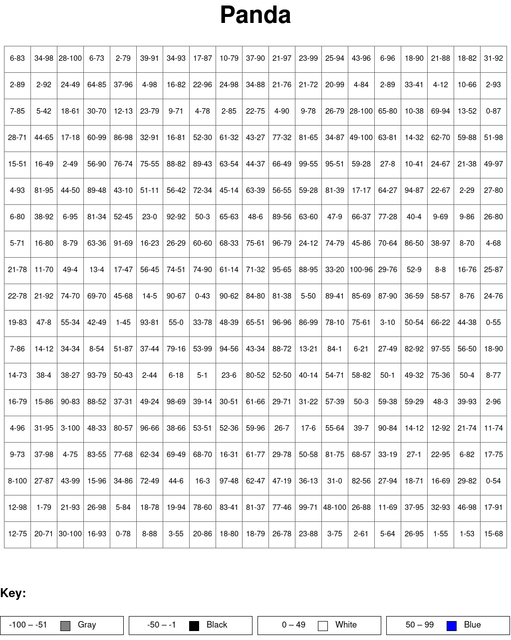 Panda: Subtraction, arguments from 0 to 100