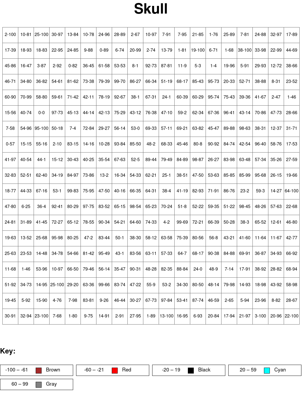 Skull: Subtraction, arguments from 0 to 100