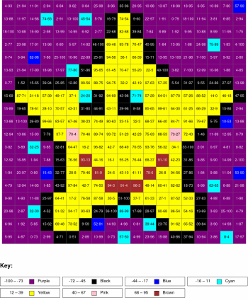 Star. Subtraction, arguments from 0 to 100%