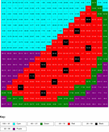 Watermelon. Subtraction, arguments from 0 to 100%